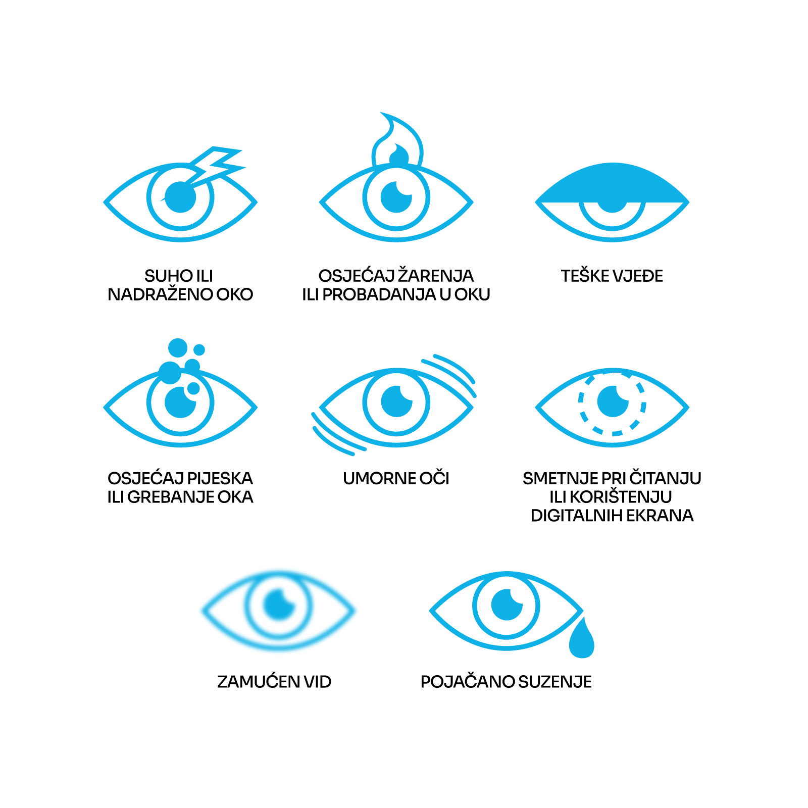 Sve veća izloženost UV zračenju i plavom svjetlu ekrana negativno utječe na zdravlje očiju